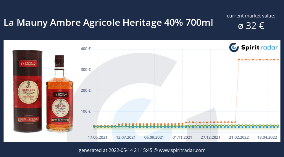 Maison La Mauny - Rhum Ambré - Héritage 1749