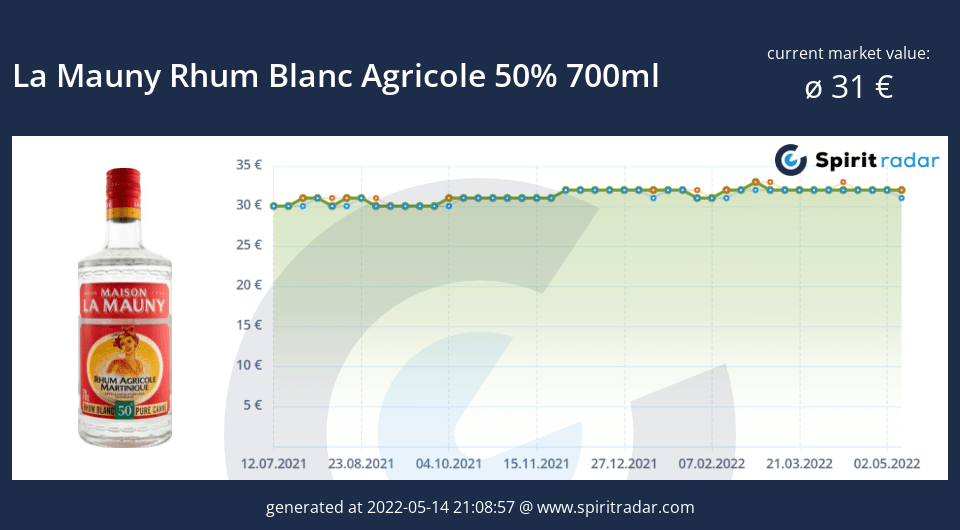 la-mauny-rhum-blanc-agricole-50-percent-700ml-id-13457