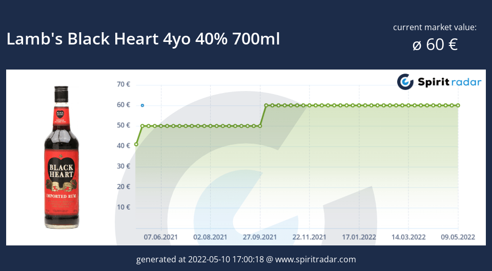 lambs-black-heart-4yo-40-percent-700ml-id-2769