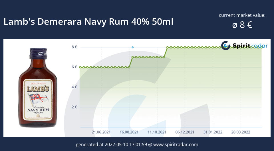 lambs-demerara-navy-rum-40-percent-50ml-id-9369