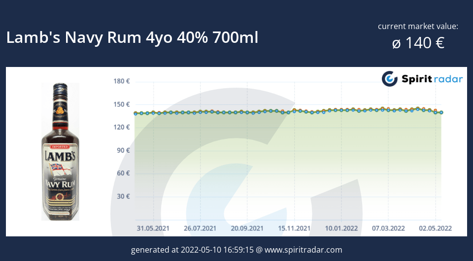 lambs-navy-rum-4yo-40-percent-700ml-id-4986