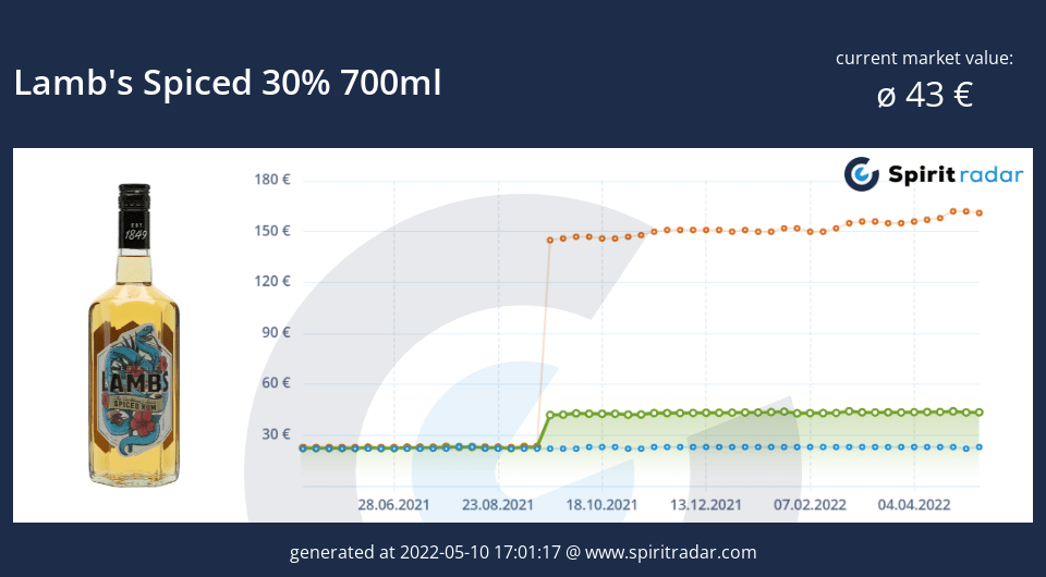 lambs-spiced-30-percent-700ml-id-7535