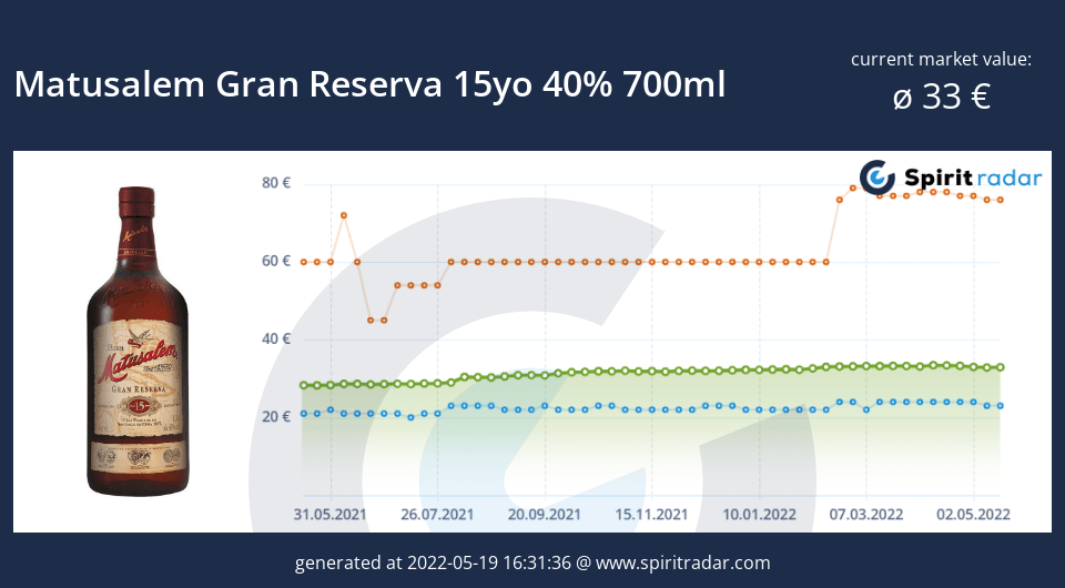 matusalem-gran-reserva-15yo-40-percent-700ml-id-11495