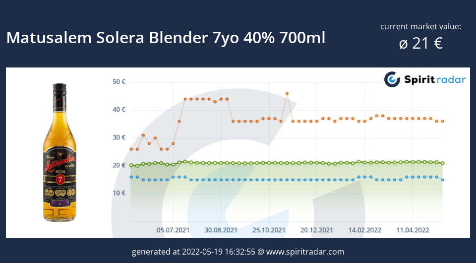 matusalem-solera-blender-7yo-40-percent-700ml-id-11501