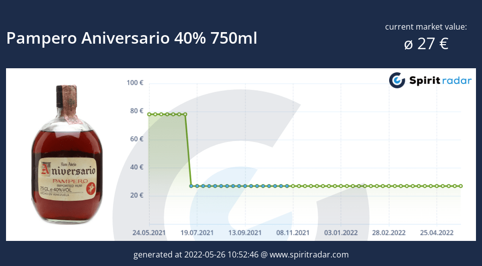 pampero-aniversario-40-percent-750ml-id-653