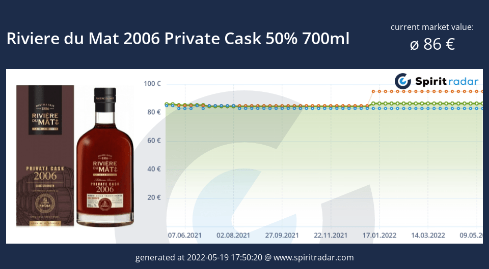 riviere-du-mat-2006-private-cask-50-percent-700ml-id-11652