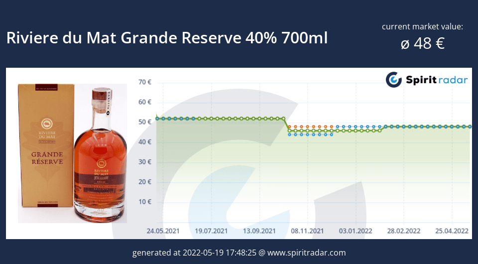 riviere-du-mat-grande-reserve-40-percent-700ml-id-16622