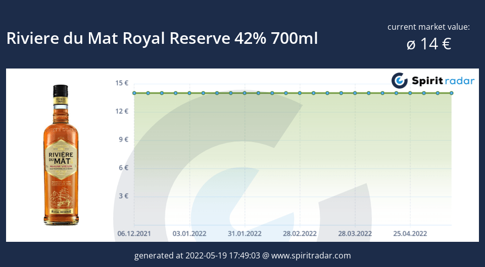 riviere-du-mat-royal-reserve-42-percent-700ml-id-11045