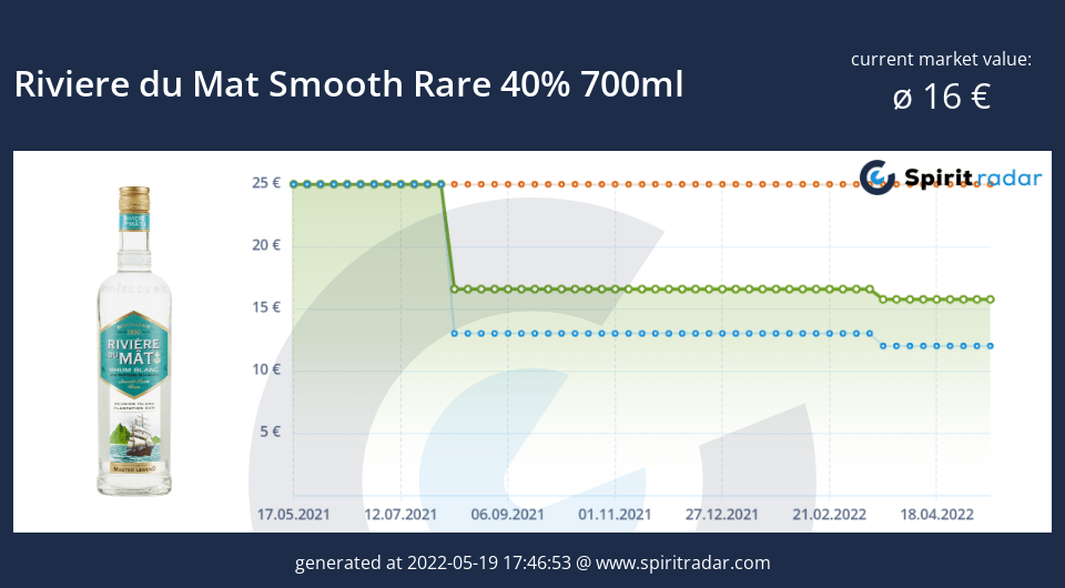 riviere-du-mat-smooth-rare-40-percent-700ml-id-8548