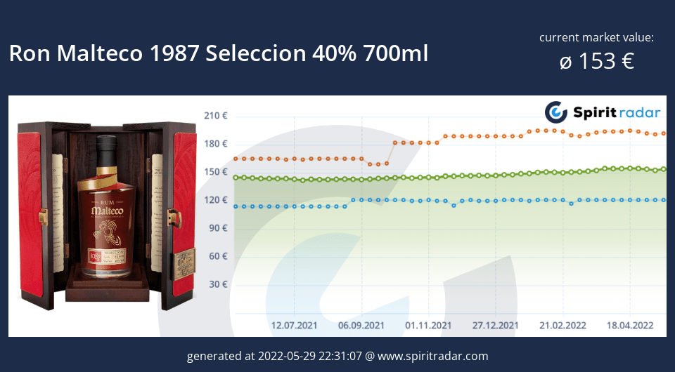 ron-malteco-1987-seleccion-40-percent-700ml-id-7043