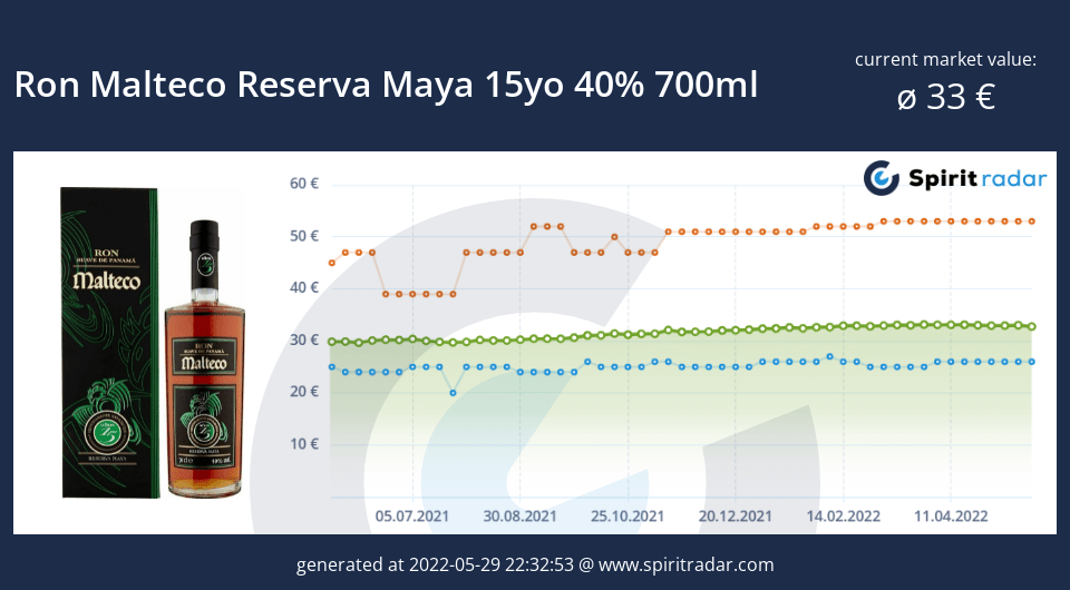 ron-malteco-reserva-maya-15yo-40-percent-700ml-id-7020