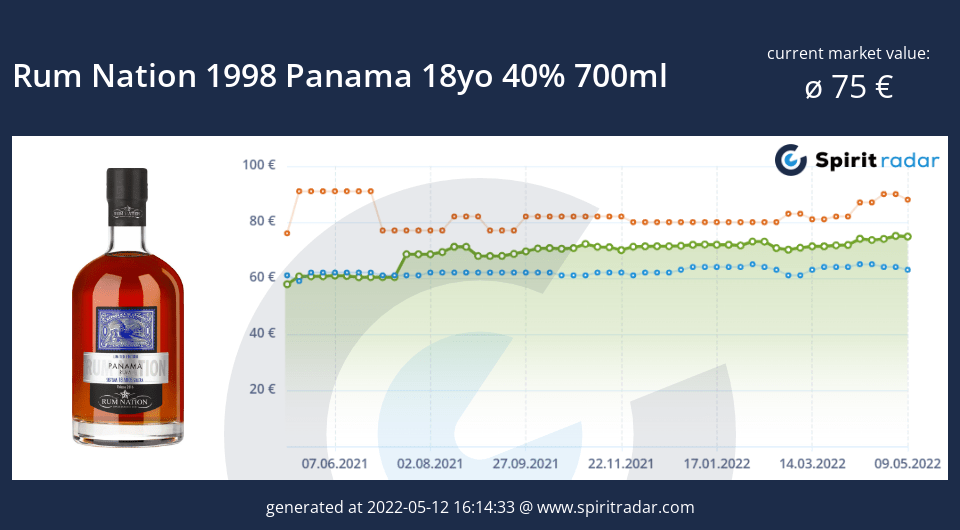 rum-nation-1998-panama-18yo-40-percent-700ml-id-7964