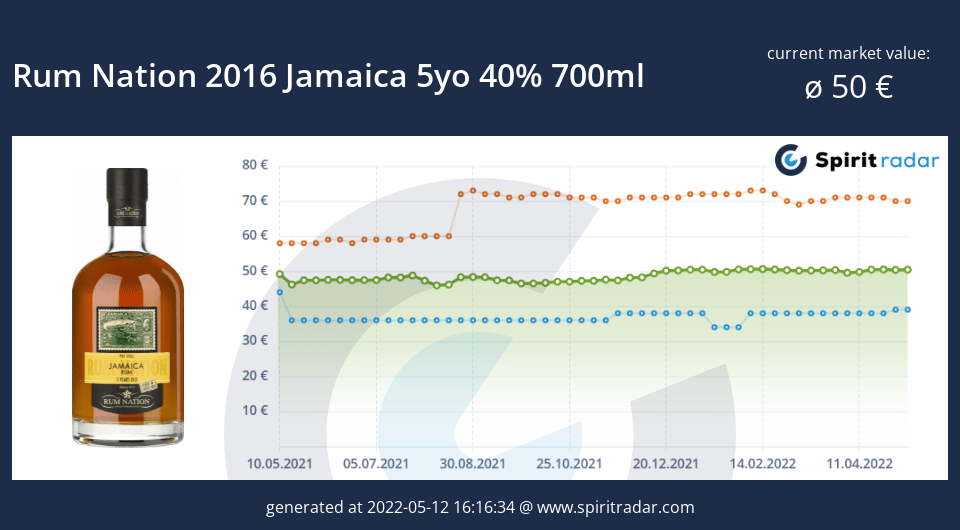 rum-nation-2016-jamaica-5yo-40-percent-700ml-id-13263