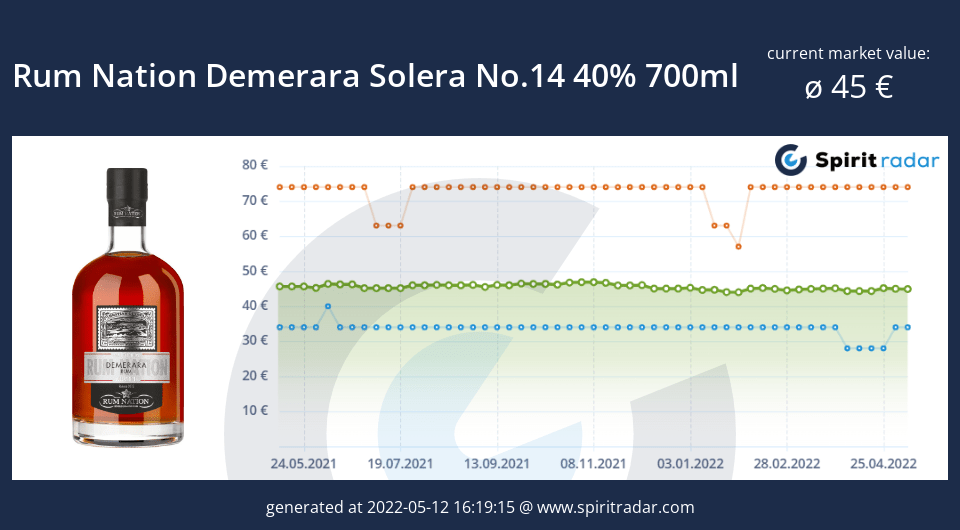 rum-nation-demerara-solera-no.14-40-percent-700ml-id-11629