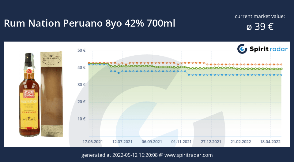 rum-nation-peruano-8yo-42-percent-700ml-id-13141 (1)