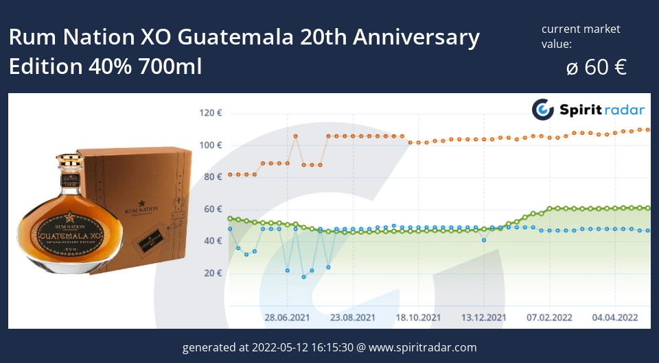 rum-nation-xo-guatemala-20th-anniversary-edition-40-percent-700ml-id-1631