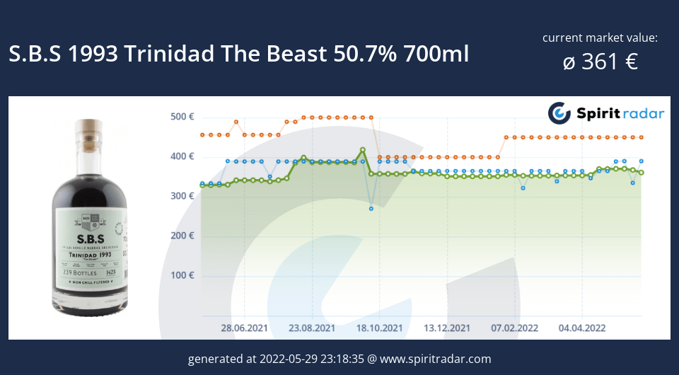 s.b.s-1993-trinidad-the-beast-50.7-percent-700ml-id-113