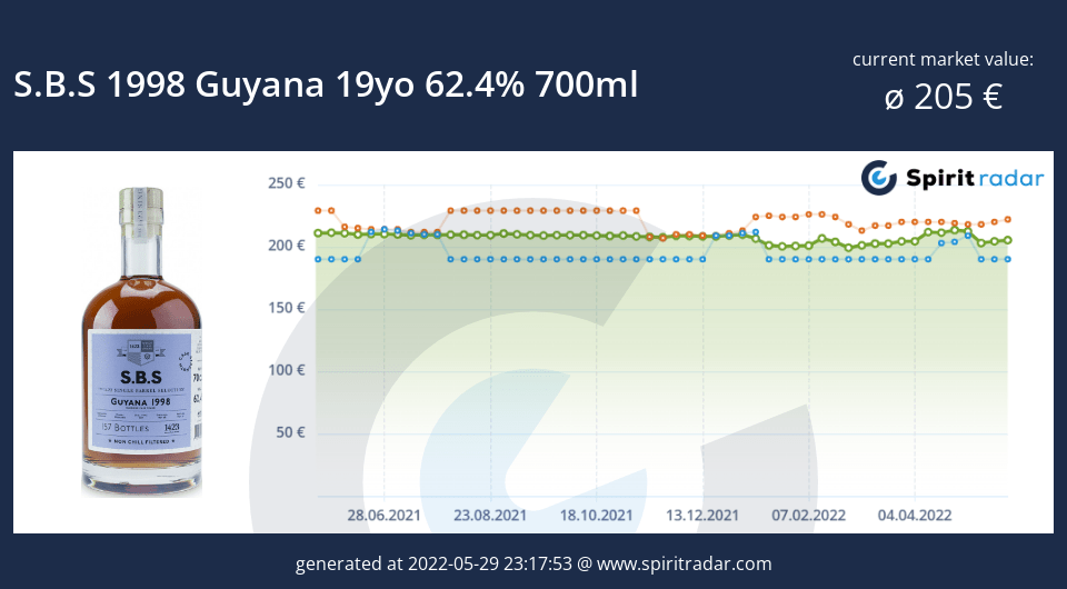 s.b.s-1998-guyana-19yo-62.4-percent-700ml-id-92