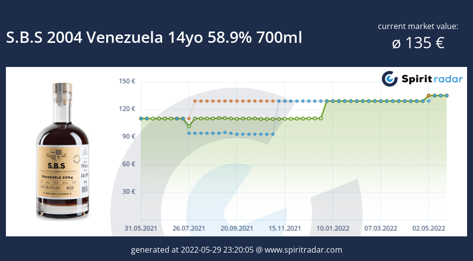 s.b.s-2004-venezuela-14yo-58.9-percent-700ml-id-116