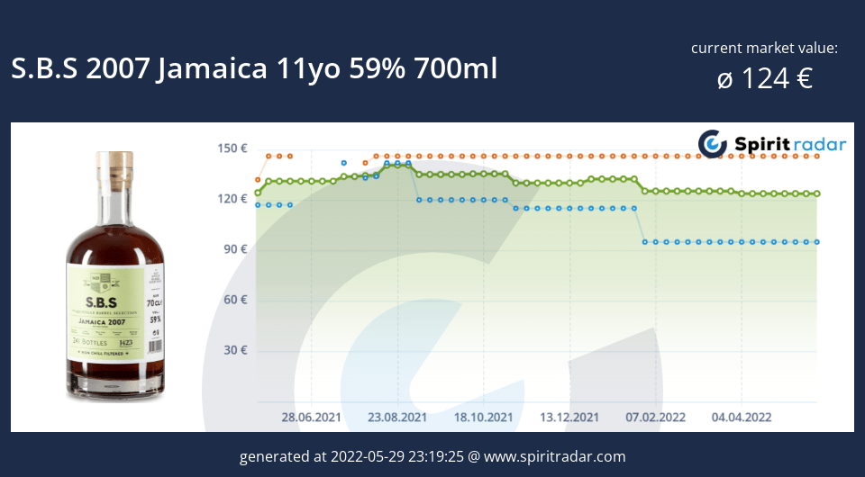 s.b.s-2007-jamaica-11yo-59-percent-700ml-id-100