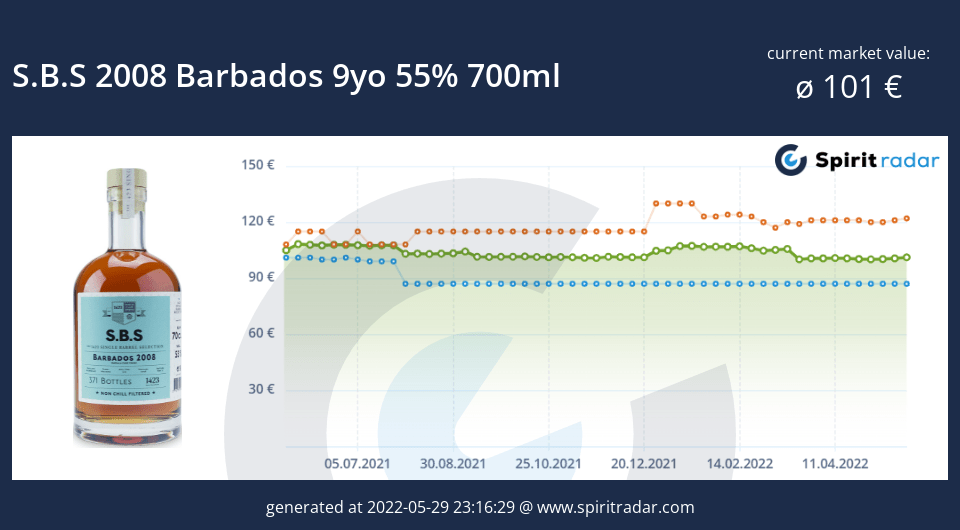 s.b.s-2008-barbados-9yo-55-percent-700ml-id-6913