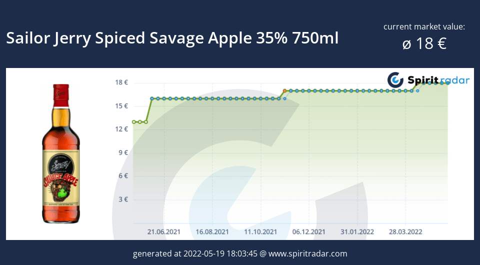 sailor-jerry-spiced-savage-apple-35-percent-750ml-id-2504