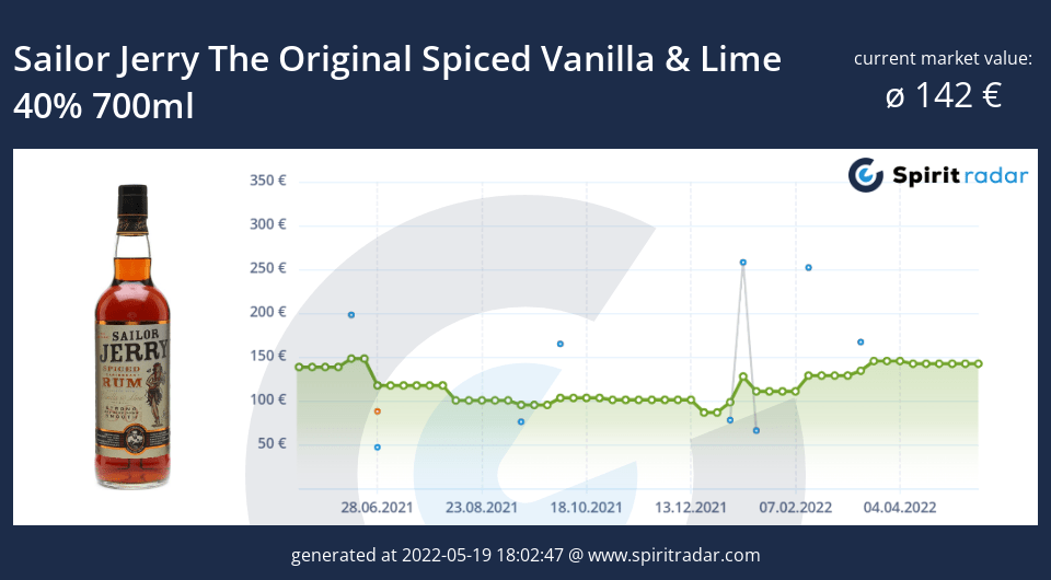 sailor-jerry-the-original-spiced-vanilla-lime-40-percent-700ml-id-681