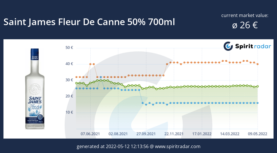 saint-james-fleur-de-canne-50-percent-700ml-id-16701