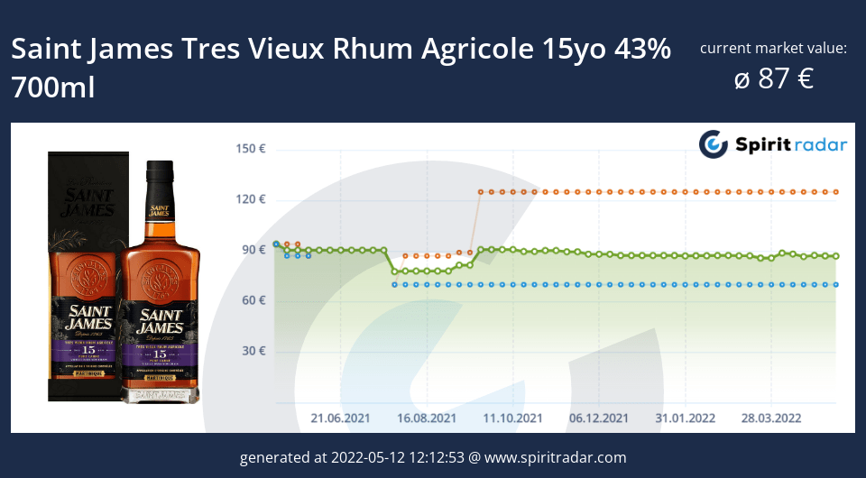 saint-james-tres-vieux-rhum-agricole-15yo-43-percent-700ml-id-14362