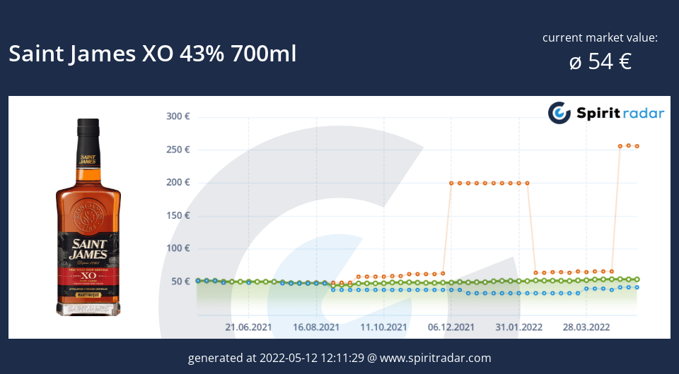saint-james-xo-43-percent-700ml-id-15397