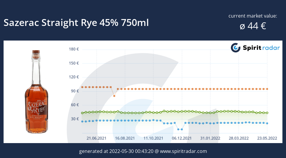 sazerac-straight-rye-45-percent-750ml-id-80674