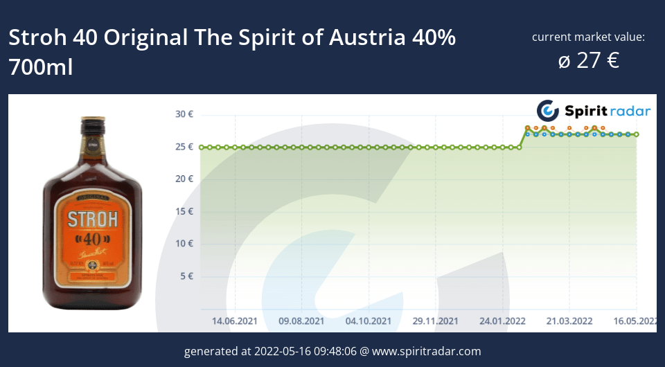 stroh-40-original-the-spirit-of-austria-40-percent-700ml-id-3071