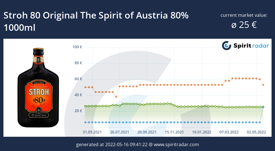 stroh-80-original-the-spirit-of-austria-80-percent-1000ml-id-4575