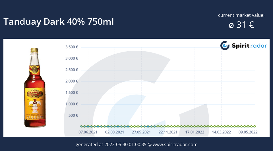 tanduay-dark-40-percent-750ml-id-587
