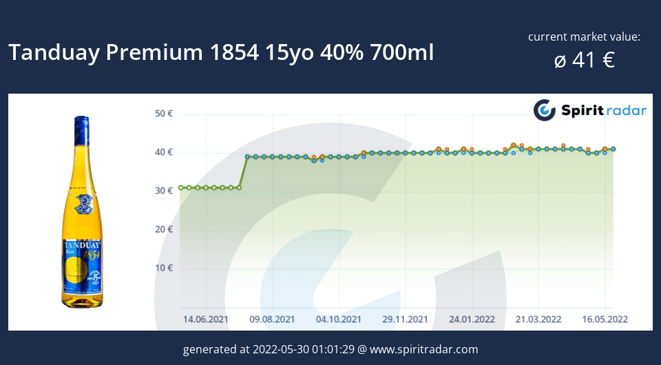 tanduay-premium-1854-15yo-40-percent-700ml-id-2644