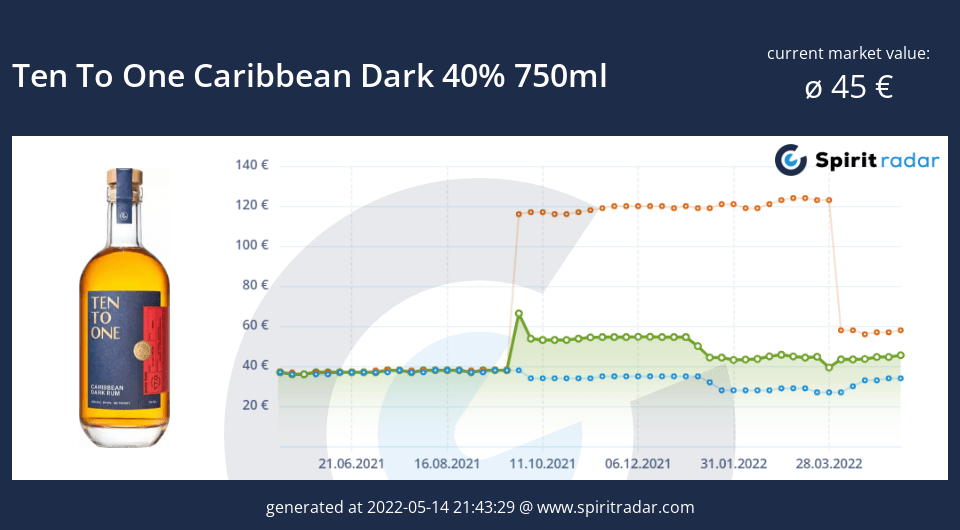 ten-to-one-caribbean-dark-40-percent-750ml-id-15552
