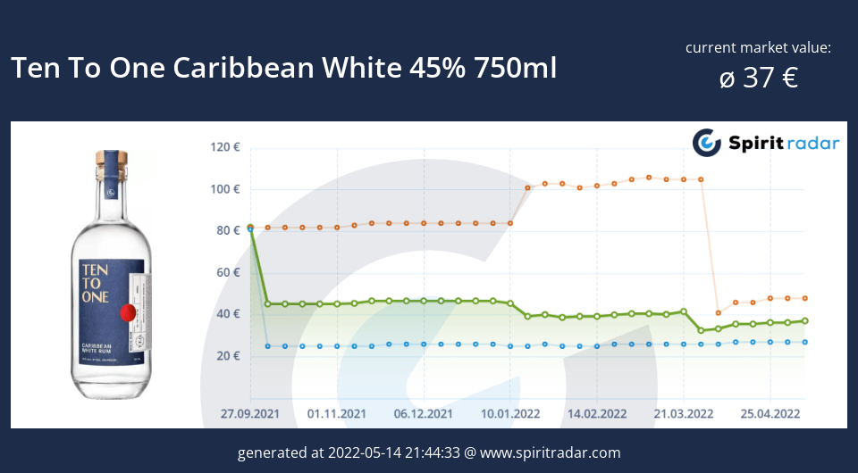ten-to-one-caribbean-white-45-percent-750ml-id-15551