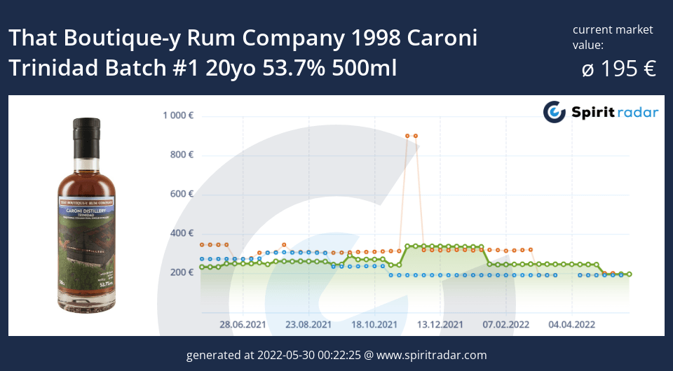 that-boutique-y-rum-company-1998-caroni-trinidad-batch-1-20yo-53.7-percent-500ml-id-1822
