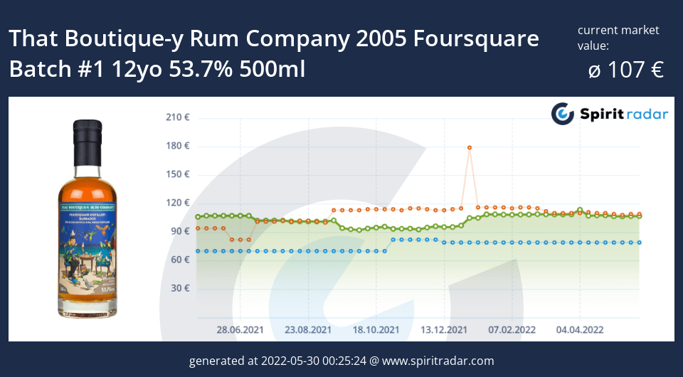 that-boutique-y-rum-company-2005-foursquare-batch-1-12yo-53.7-percent-500ml-id-533