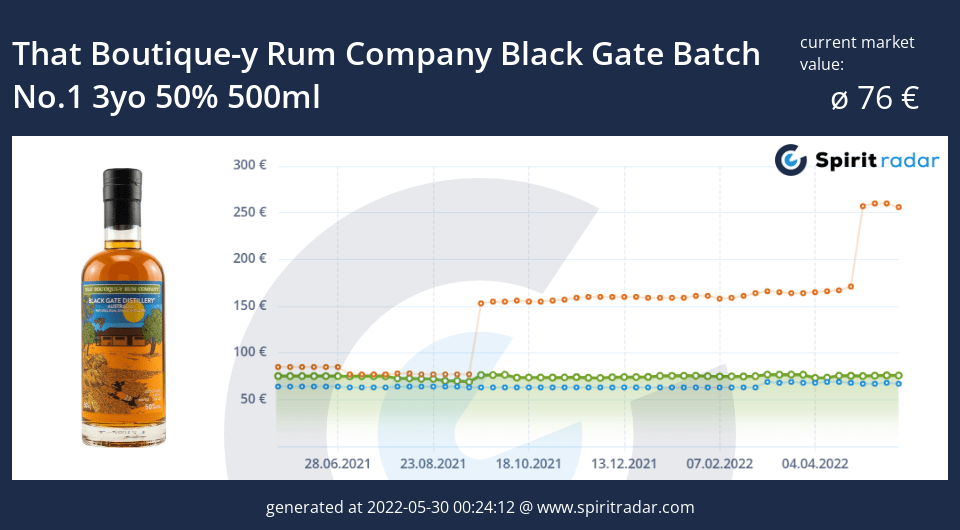 that-boutique-y-rum-company-black-gate-batch-no.1-3yo-50-percent-500ml-id-14950