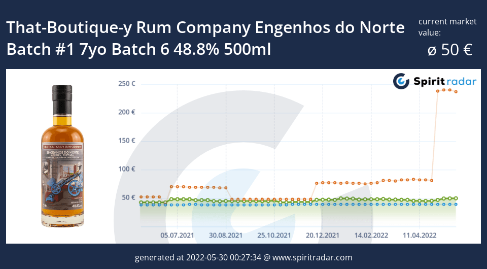 that-boutique-y-rum-company-engenhos-do-norte-batch-1-7yo-batch-6-48.8-percent-500ml-id-15014
