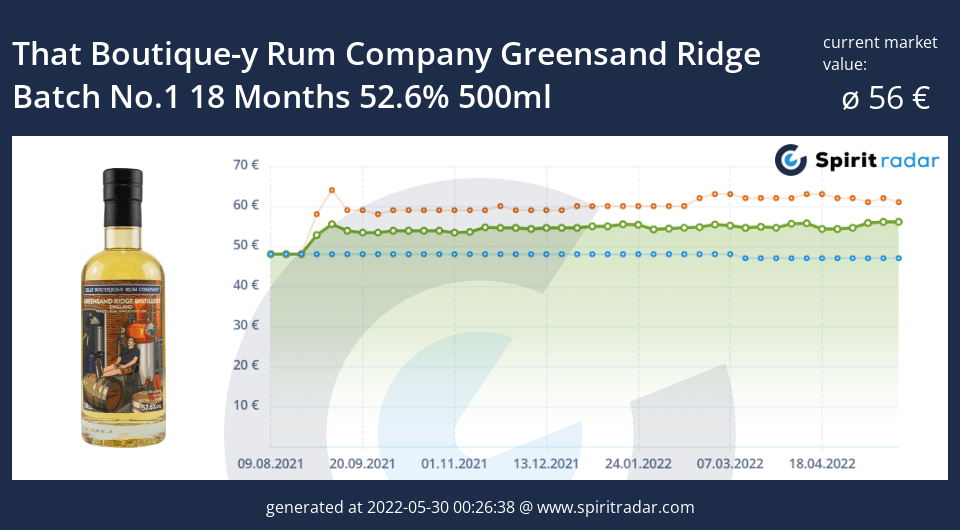 that-boutique-y-rum-company-greensand-ridge-batch-no.1-18-months-52.6-percent-500ml-id-14948