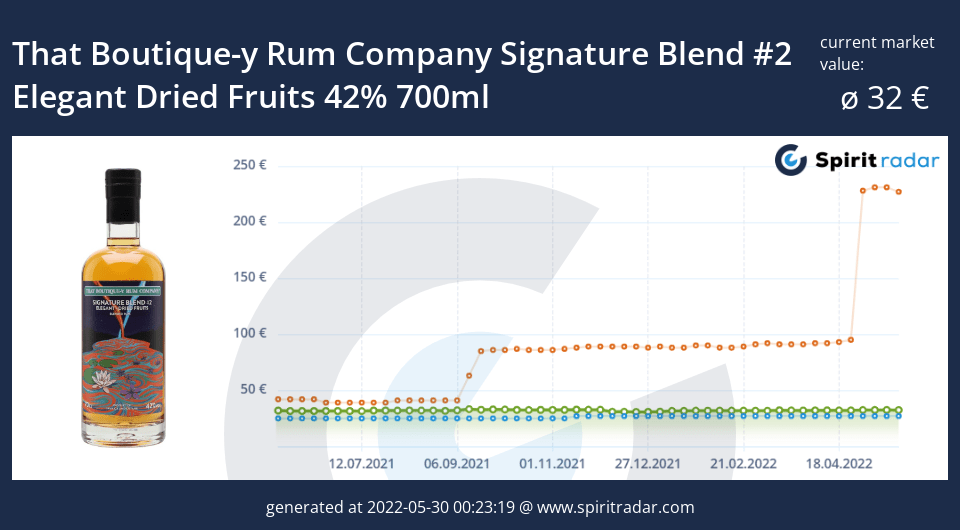 that-boutique-y-rum-company-signature-blend-2-elegant-dried-fruits-42-percent-700ml-id-6186