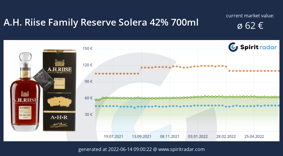 a.h.-riise-family-reserve-solera-42-percent-700ml-id-1403