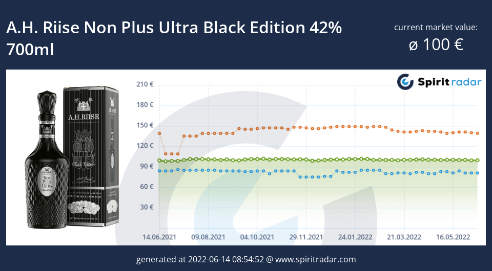 a.h.-riise-non-plus-ultra-black-edition-42-percent-700ml-id-13147