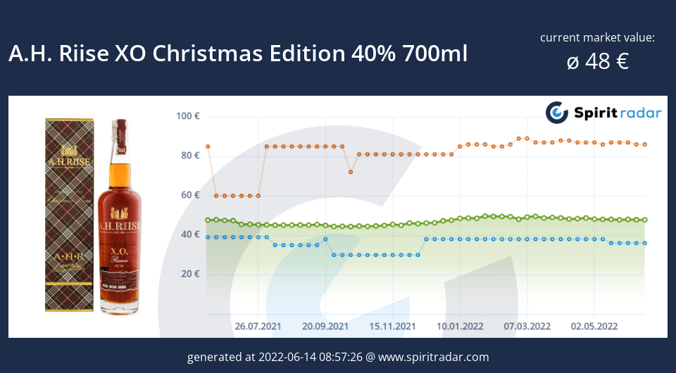 a.h.-riise-xo-christmas-edition-40-percent-700ml-id-512