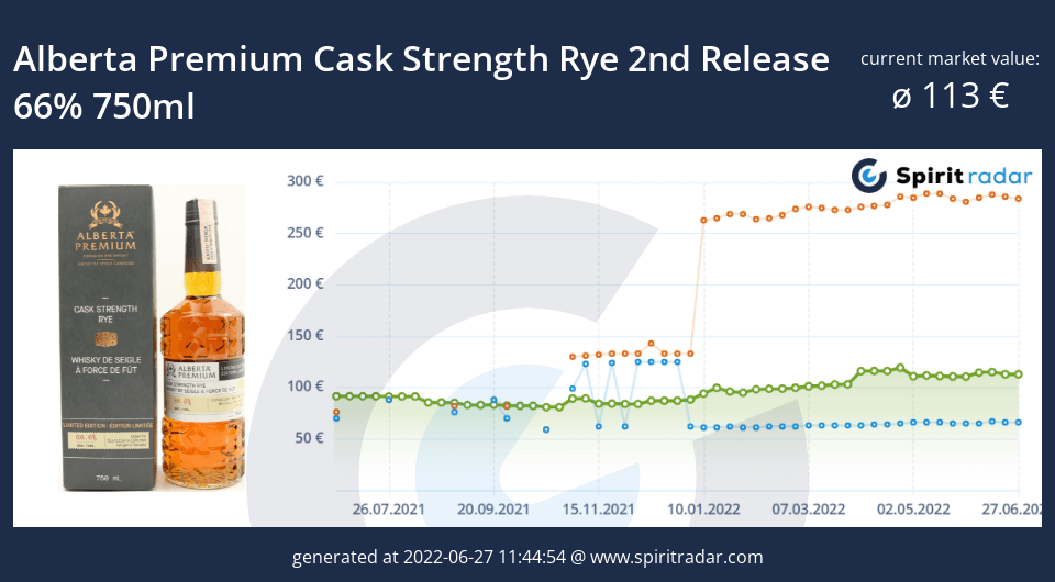 alberta-premium-cask-strength-rye-2nd-release-66-percent-750ml-id-81000