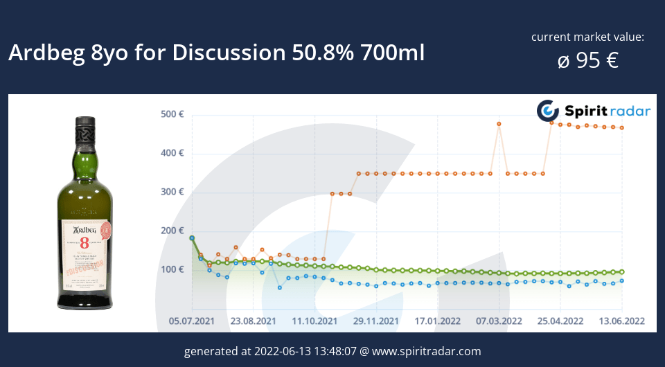 ardbeg-8yo-for-discussion-50.8-percent-700ml-id-16773