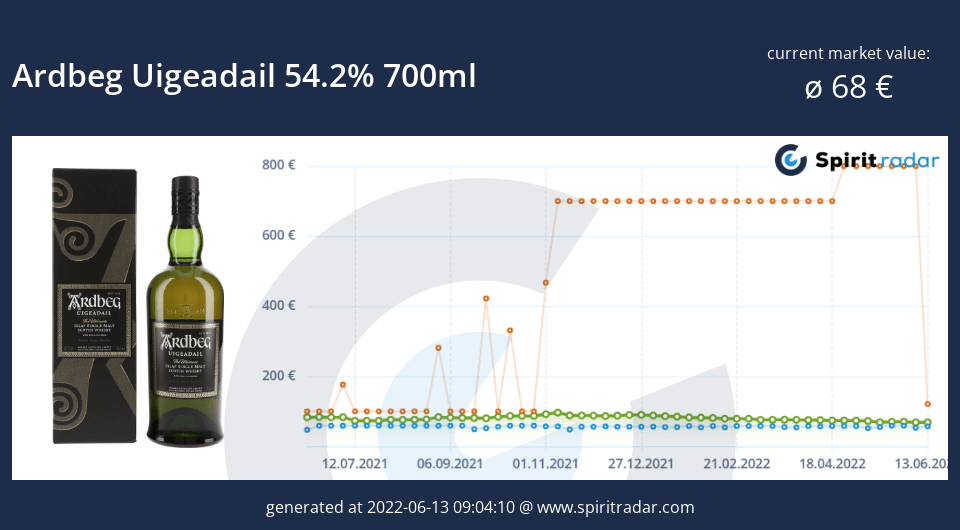 ardbeg-uigeadail-54.2-percent-700ml-id-17097