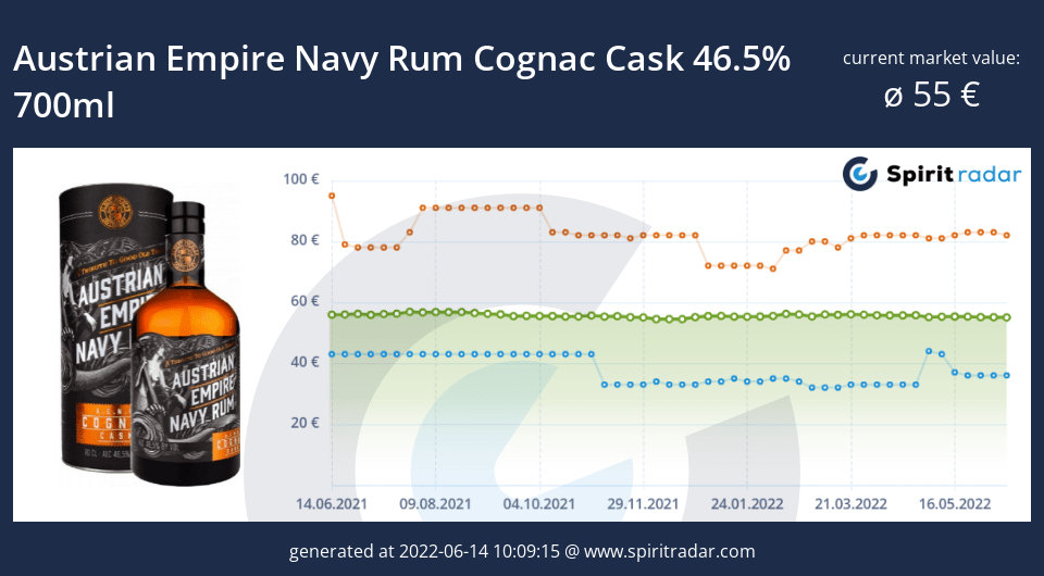 austrian-empire-navy-rum-cognac-cask-46.5-percent-700ml-id-10140